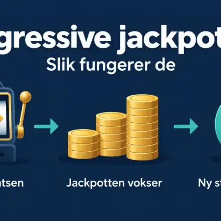 Progressive jackpotspill – slik fungerer de