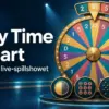 Crazy Time forklart: slik fungerer live-spillshowet