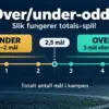 Over/under-odds forklart: slik fungerer totals-spill
