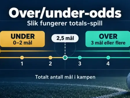 Over/under-odds forklart: slik fungerer totals-spill