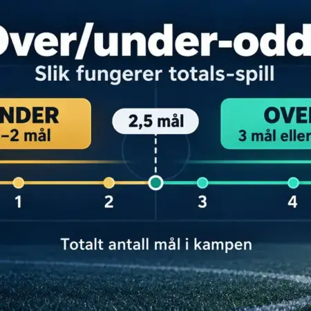 Over/under-odds forklart: slik fungerer totals-spill