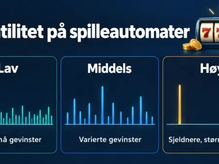 Volatilitet på spilleautomater: lav, middels og høy varians forklart