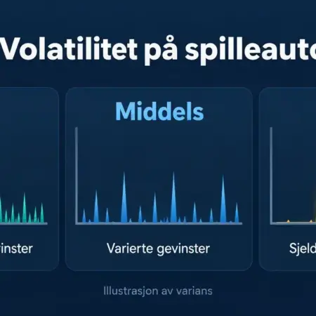 Volatilitet på spilleautomater: lav, middels og høy varians forklart